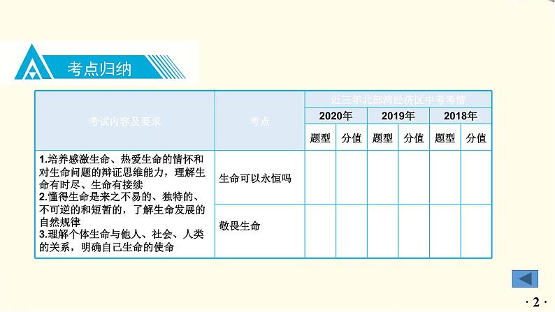 中考道德与法治总复习七年级上册第四单元-第八课PPT课件03