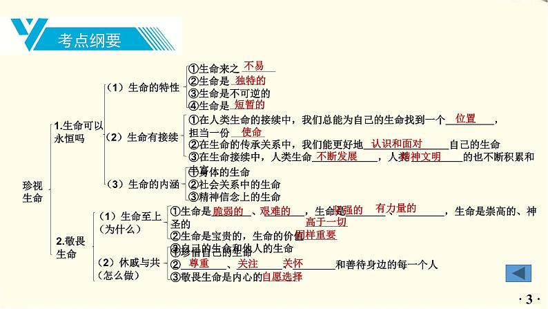 中考道德与法治总复习七年级上册第四单元-第八课PPT课件04