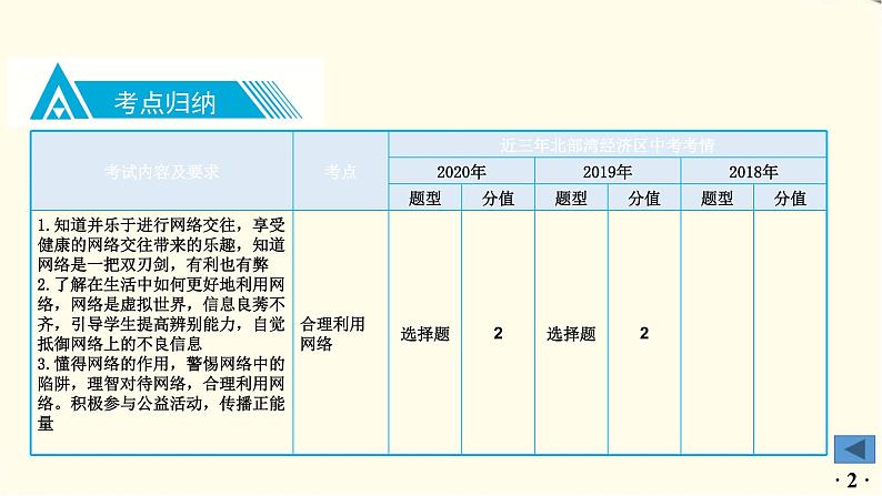 中考道德与法治总复习八年级上册第一单元-第二课PPT课件第3页