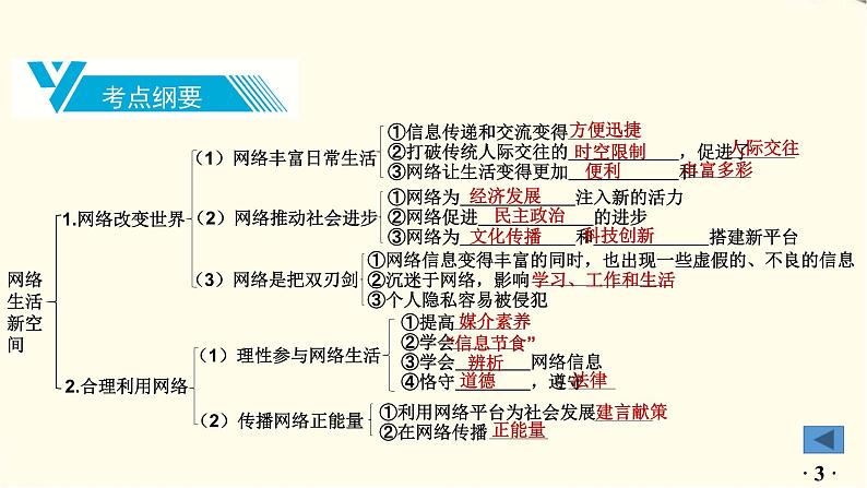 中考道德与法治总复习八年级上册第一单元-第二课PPT课件第4页