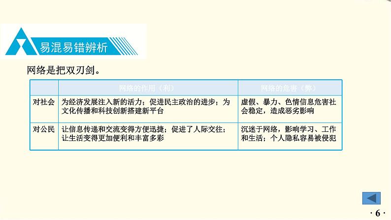 中考道德与法治总复习八年级上册第一单元-第二课PPT课件第7页