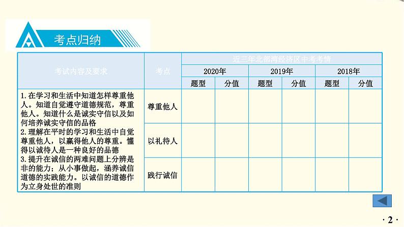 中考道德与法治总复习八年级上册第二单元-第四课PPT课件第3页