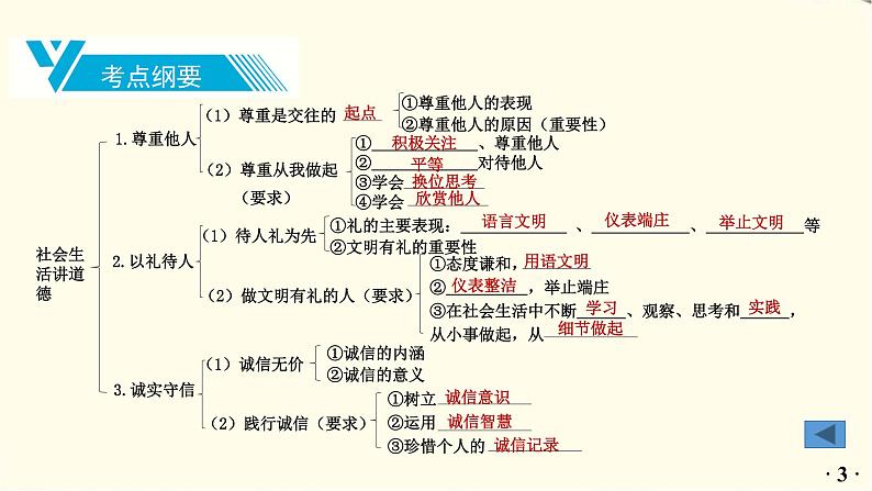 中考道德与法治总复习八年级上册第二单元-第四课PPT课件第4页