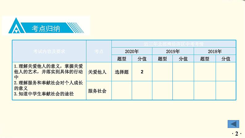 中考道德与法治总复习八年级上册第三单元-第七课PPT课件第3页