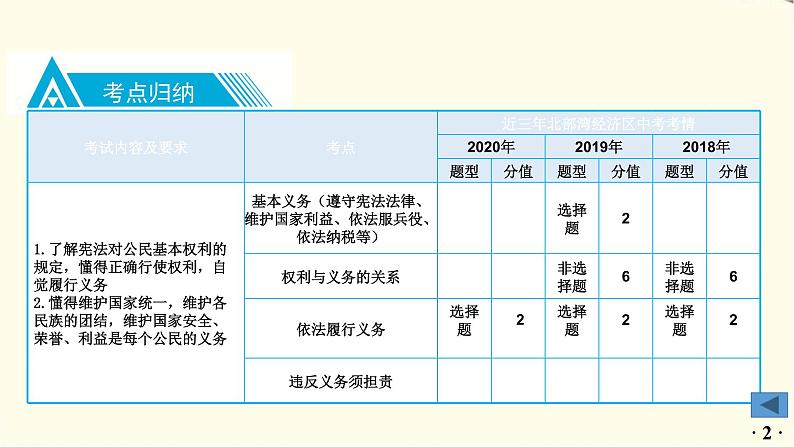 中考道德与法治总复习八年级下册第二单元-第四课PPT课件第3页