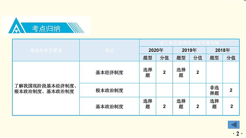 中考道德与法治总复习八年级下册第三单元-第五课PPT课件第3页