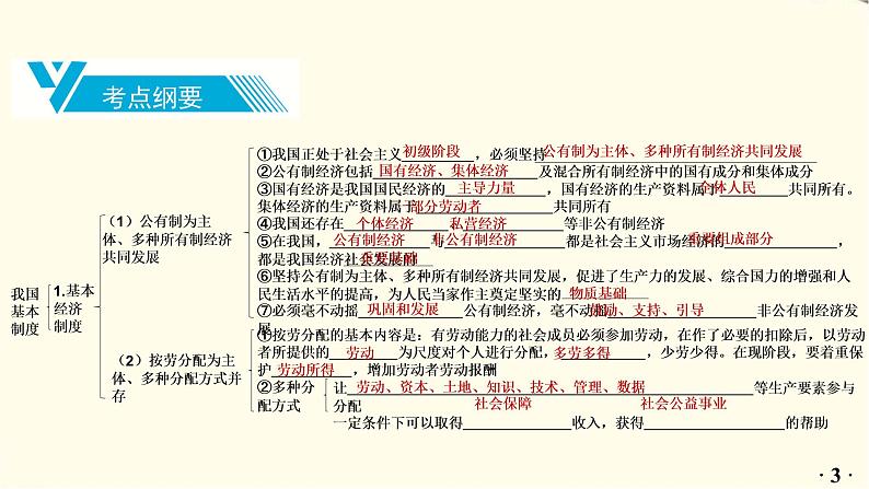中考道德与法治总复习八年级下册第三单元-第五课PPT课件第4页
