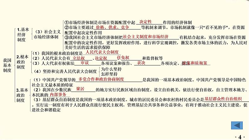 中考道德与法治总复习八年级下册第三单元-第五课PPT课件第5页