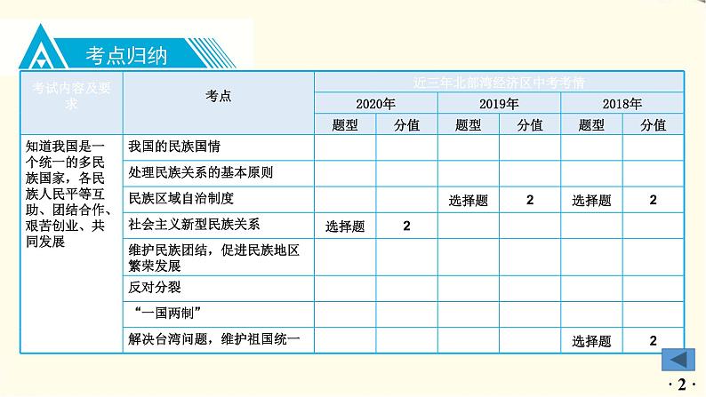 中考道德与法治总复习九年级上册第四单元-第七课PPT课件03