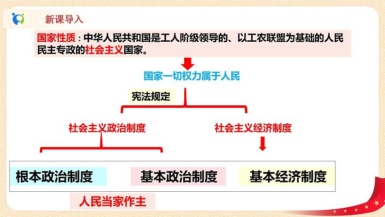 3.1.1根本政治制度课件+素材第2页