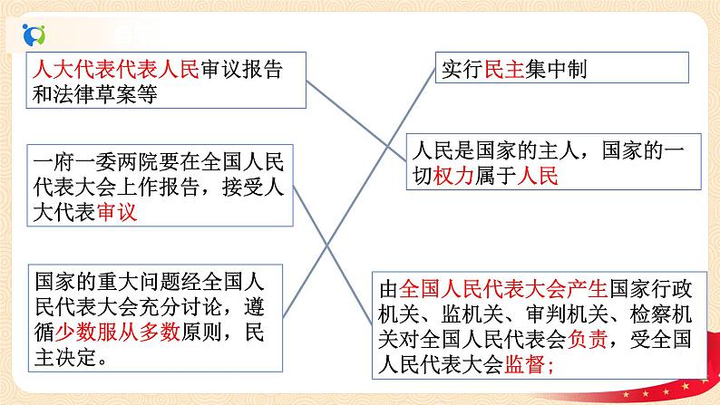 3.1.1根本政治制度课件+素材第7页