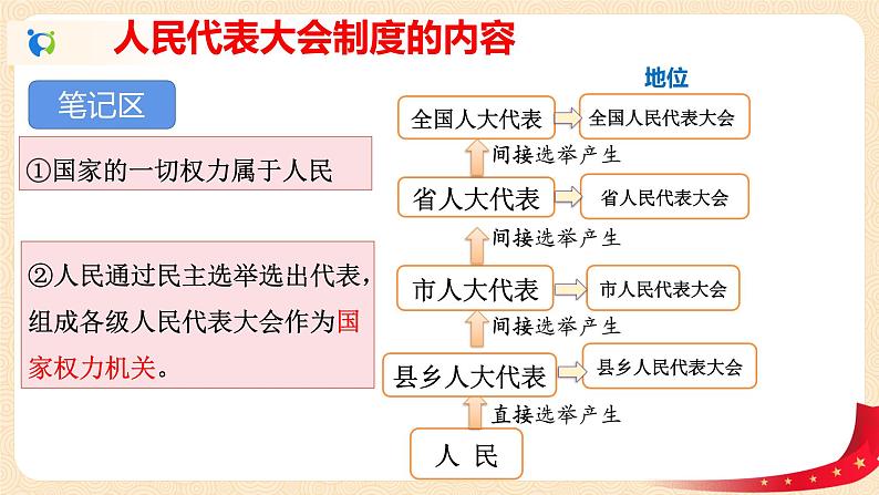3.1.1根本政治制度课件+素材第8页