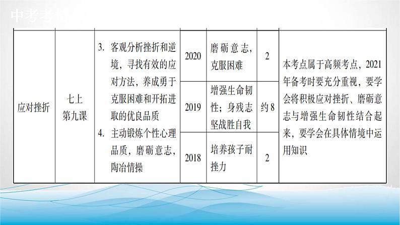 道德与法治中考复习第二课时敬畏生命活出精彩PPT课件第3页