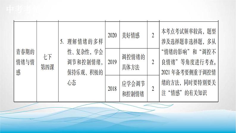道德与法治中考复习第二课时敬畏生命活出精彩PPT课件第4页