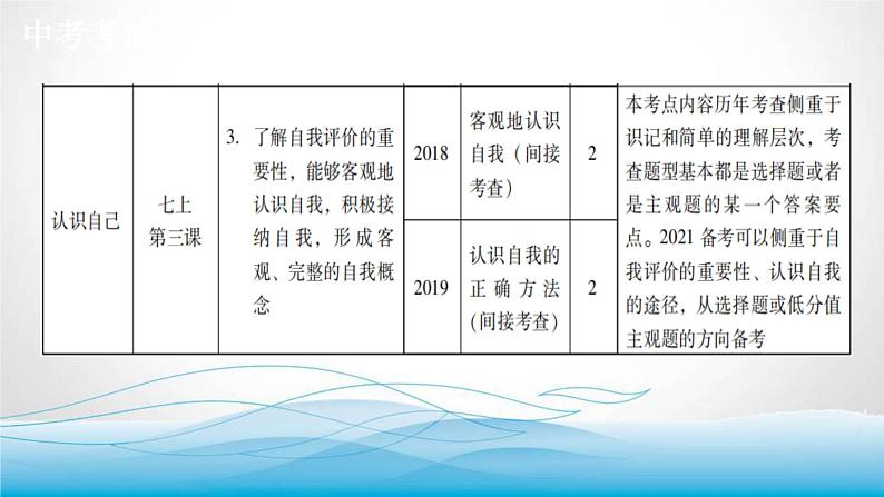 道德与法治中考复习第八课时关爱他人服务社会PPT课件03