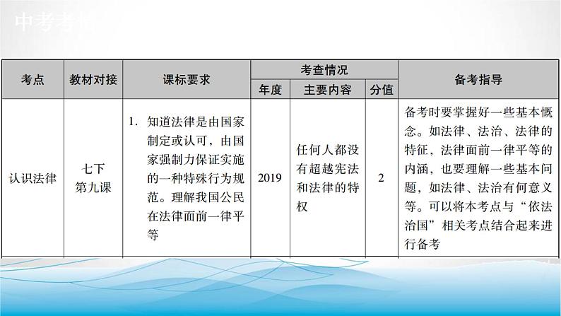 道德与法治中考复习第十课时学习法律常识理解特殊保护PPT课件第2页