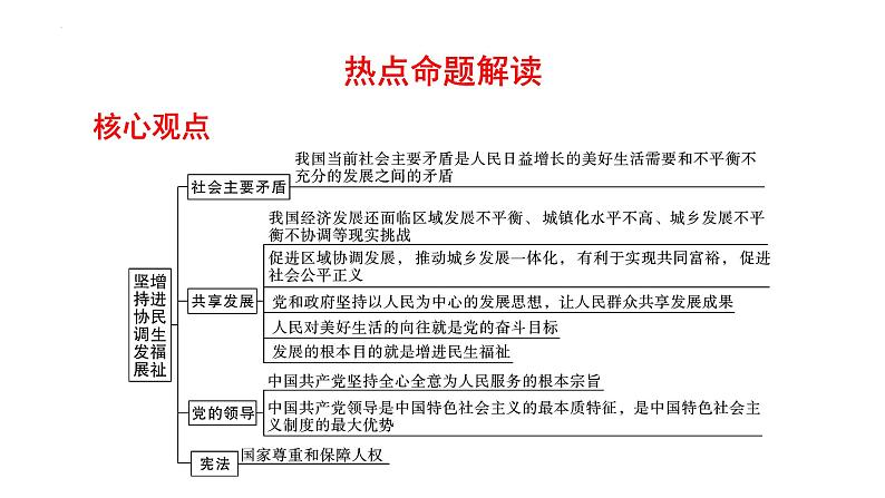 2022年中考道德与法治二轮专题复习课件:坚持协调发展增进民生福祉02