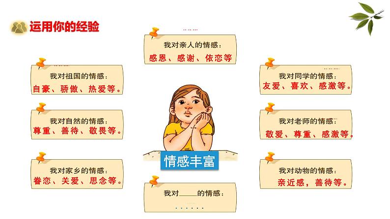 部编版七年级下册道德与法治----5.1 我们的情感世界 课件+ 视频素材)06