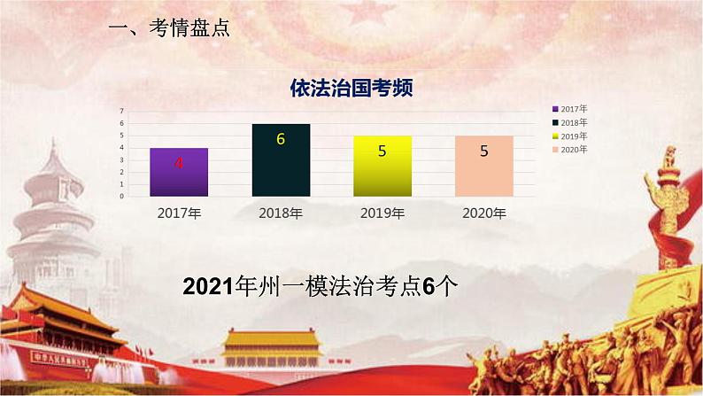 2022年中考道德与法治二轮复习:依法治国课件第3页