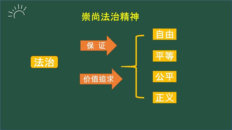八年级下册第四单元崇尚法治精神课件-2022年中考道德与法治一轮复习04