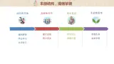 8.2 敬畏生命課件PPT