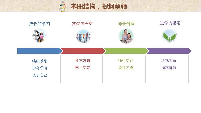 10.2活出生命的精彩课件PPT第1页