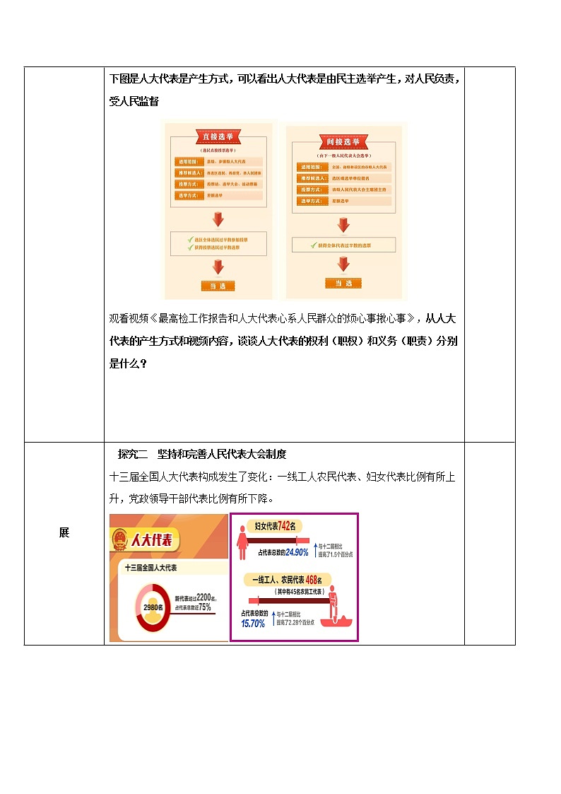 2021-2022学年八年级下册 5.2 根本政治制度 教案第3页