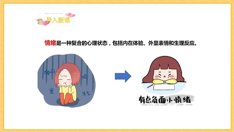 部编版七年级下册道德与法治《青春的情绪 》课件PPT第7页