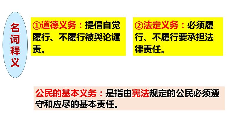 4.1公民基本义务 课件2021-2022学年部编版道德与法治八年级下册第4页