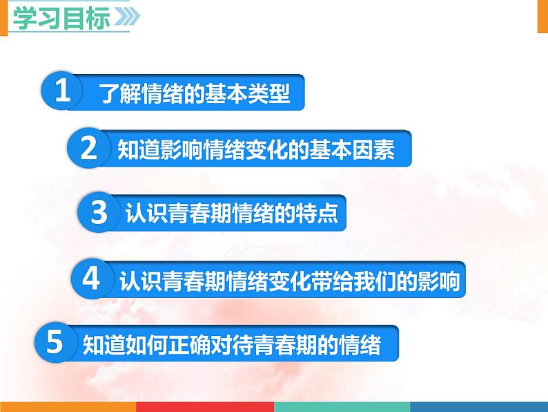 4.1 青春的情绪课件2021-2022学年部编版道德与法治七年级下册03