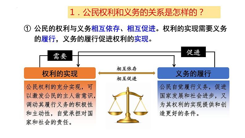 4.2依法履行义务课件2021-2022学年部编版道德与法治八年级下册第8页