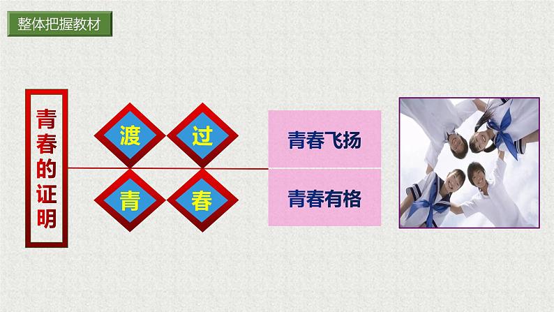 2021-2022学年道德与法治七年级下册 3.2青春有格 课件(30张)第2页