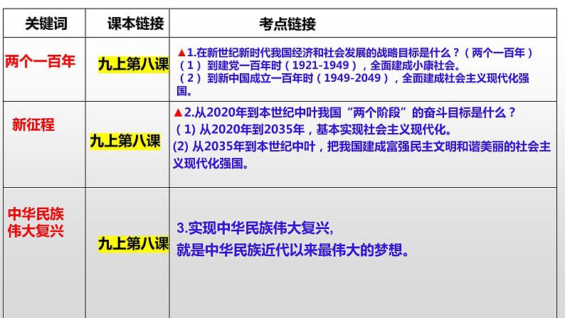 2022年道德与法治中考热点专题复习(习近平2022年新年贺词)课件PPT第5页
