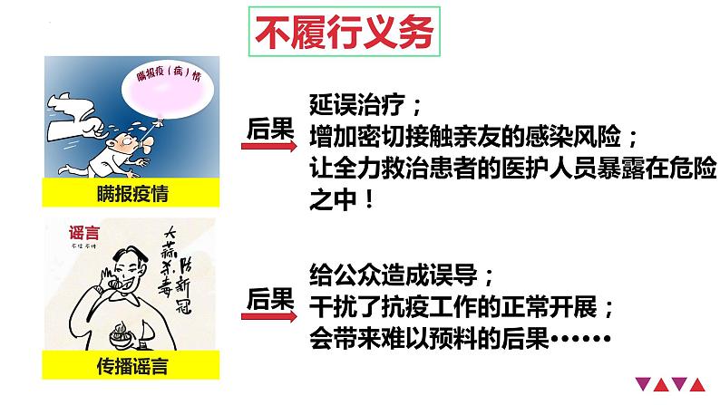 4.2 依法履行义务课件2021-2022学年部编版道德与法治八年级下册第4页