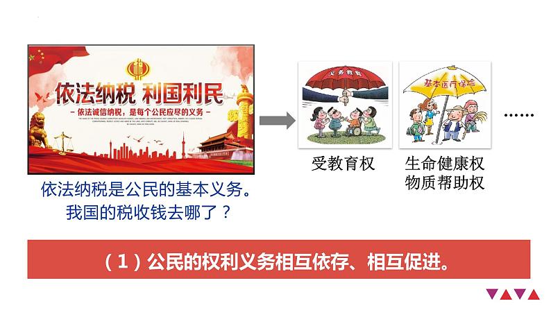 4.2 依法履行义务课件2021-2022学年部编版道德与法治八年级下册第7页