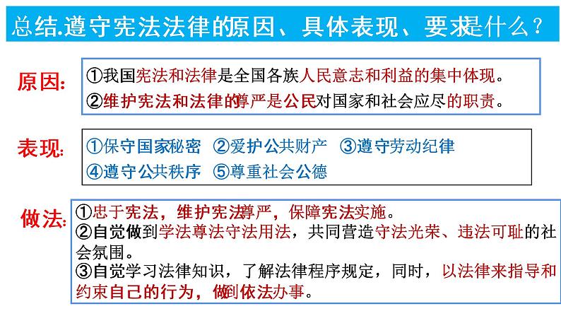 4.1公民基本义务课件PPT第7页