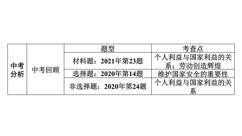 第8课时 维护国家利益第4页
