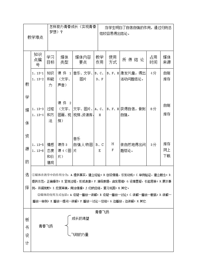 2021-2022学年统编版道德与法治 七年级下册 3.1青春飞扬教案 (2)第2页