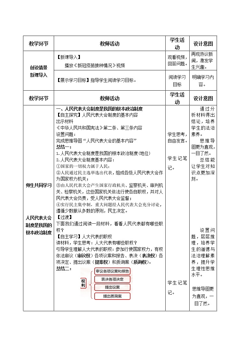 2021-2022学年统编版道德与法治八年级下册 5.2 根本政治制度 教案第2页