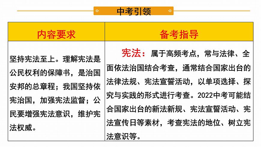 2022年人教部編版中考道德與法治一輪復(fù)習(xí)專題08 堅(jiān)持憲法至上課件PPT第4頁