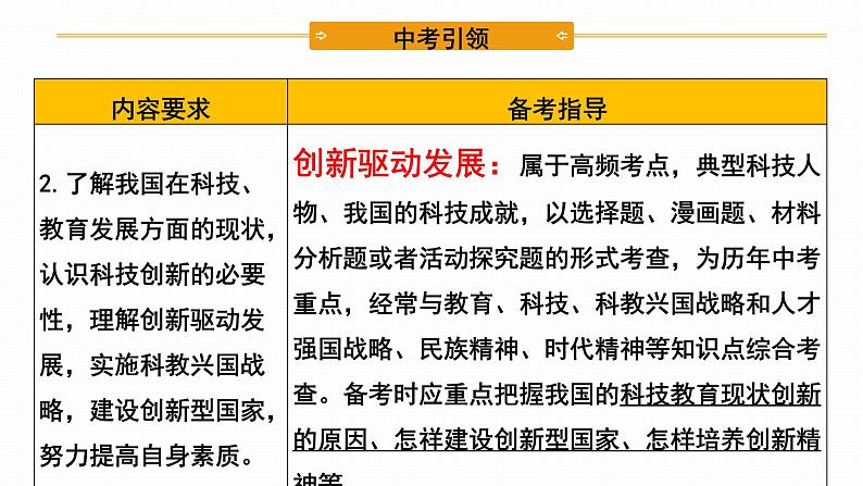 2022年人教部编版中考道德与法治一轮复习专题12 富强与创新课件PPT05
