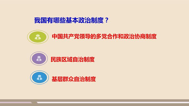 第三单元第五课第三课时 基本政治制度课件PPT第4页