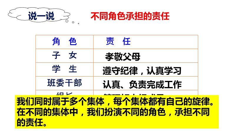 7-2节奏与旋律课件部编版道德与法治七年级下册第5页