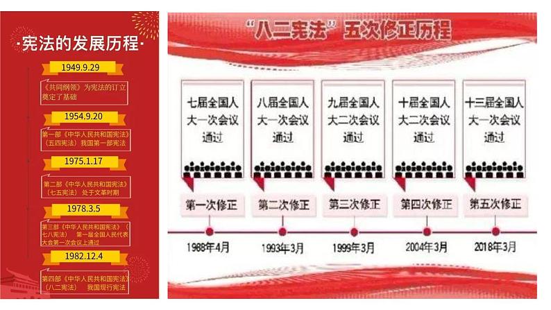 1.1 党的主张和人民意志的统一(47张)第3页