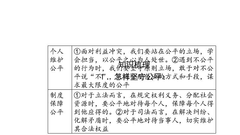 2020-2021学年人教版道德与法治八年级下册8.2公平正义的守护课件第2页