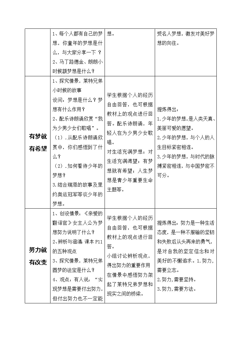 部编版道德与法治七年级上册 1 .2 少年有梦教学设计 (教案)第2页