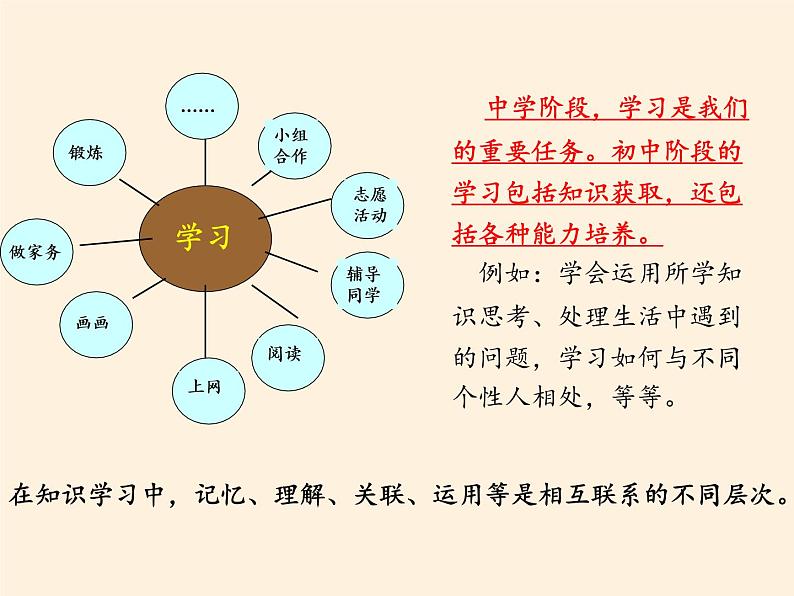 部编版道德与法治七年级上册 2 .1 学习伴成长(6)(课件)第7页