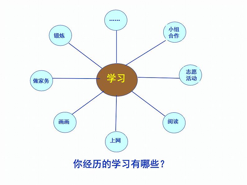 部编版道德与法治七年级上册 2 .1 学习伴成长(1)(课件)第4页
