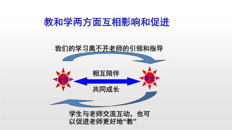 部编版道德与法治七年级上册 6 .2 师生交往（课件）07