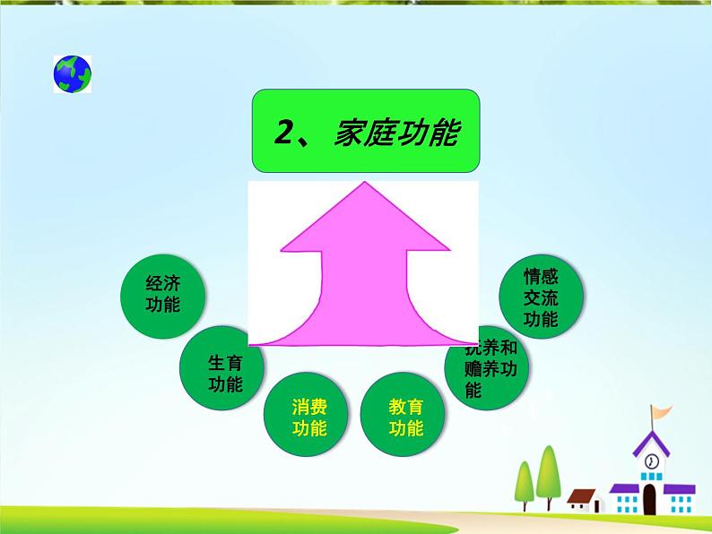 部编版道德与法治七年级上册 7 .1 家的意味(11)(课件)07